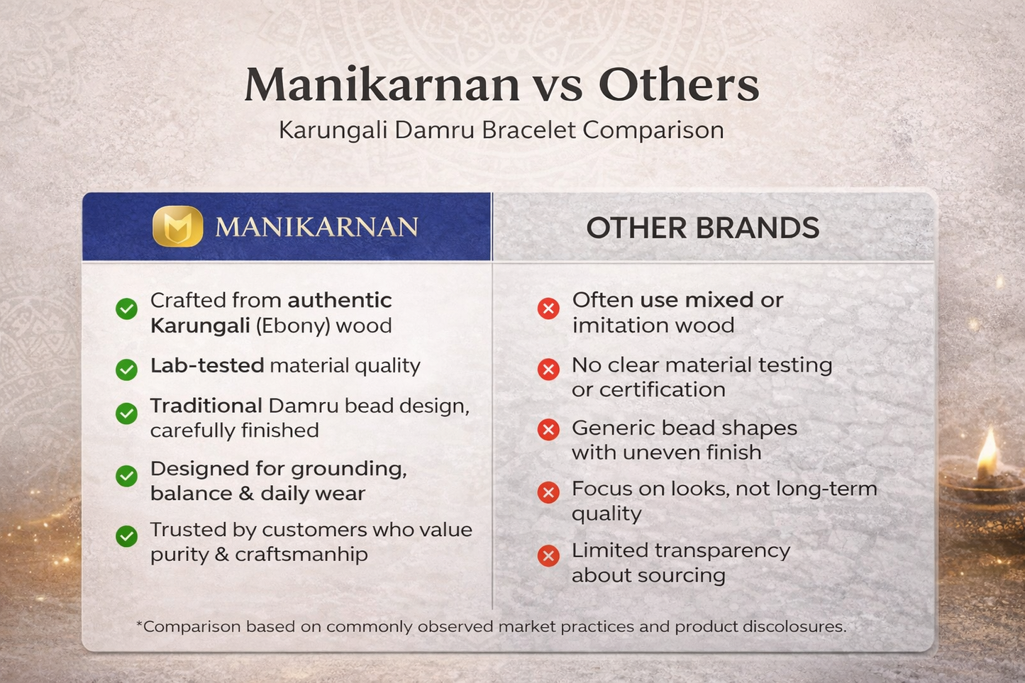Karungali Damru + Evil Eye Rudraksha Bracelet Combo
